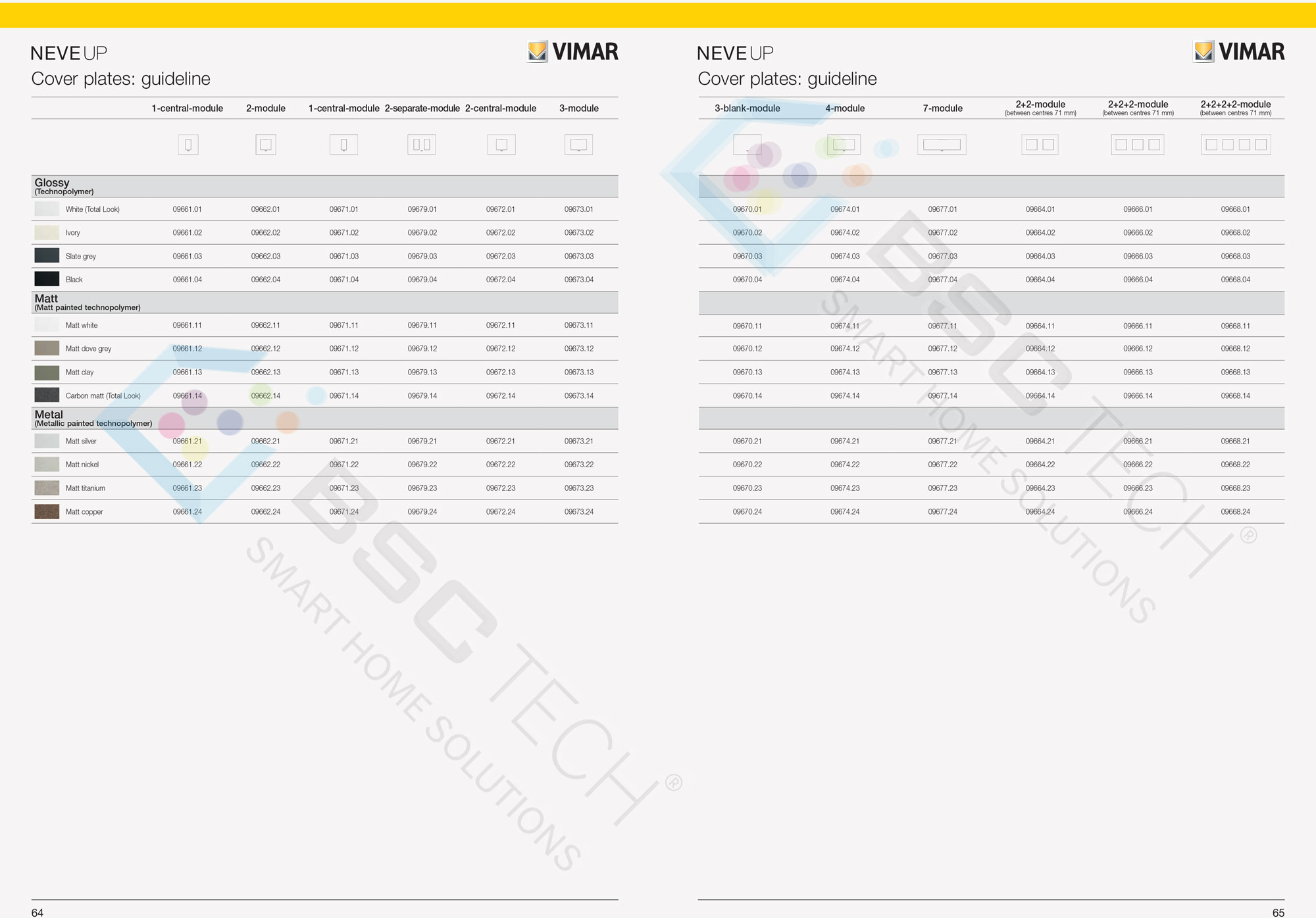 Mẫu 4 Neve Up (chi phí tối ưu)